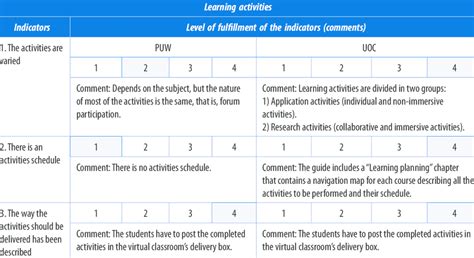 Comparative Assessment Results .